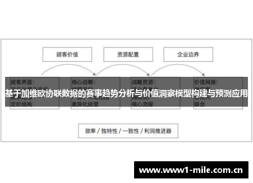 基于加维欧协联数据的赛事趋势分析与价值洞察模型构建与预测应用